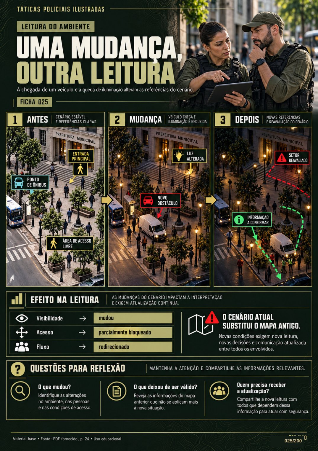 Ficha 025 — Uma Mudança, Outra Leitura: diagramas táticos em três etapas e blocos de texto