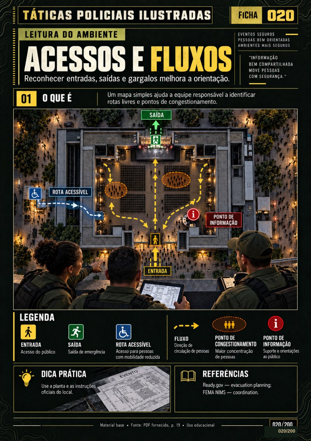 Ficha 020 — Acessos e Fluxos: diagrama tático de circulação, ilustração de operadores e blocos de texto