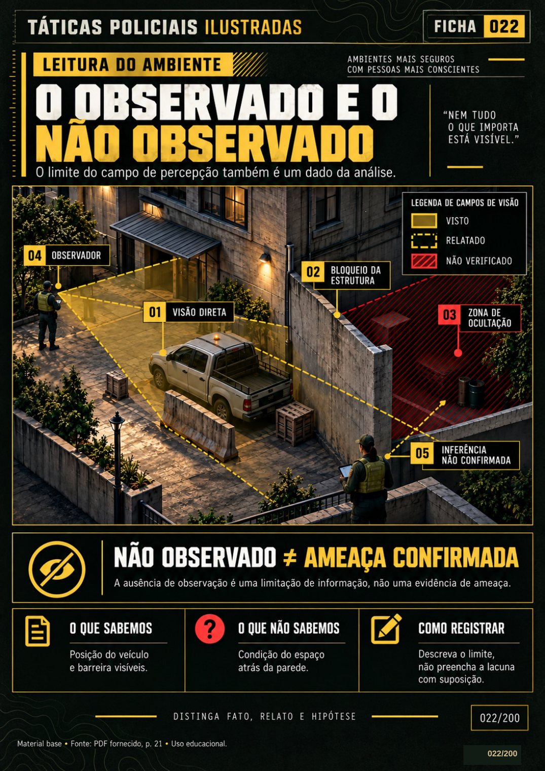 Ficha 022 — O Observado e o Não Observado: diagrama tático ilustrado de visão e blocos explicativos