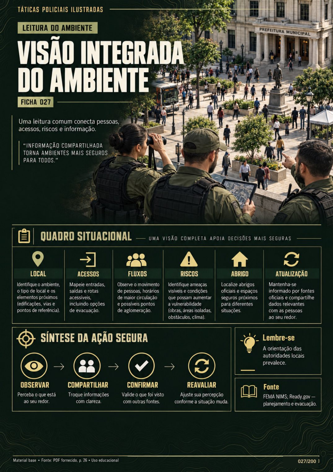 Ficha 027 — Visão Integrada do Ambiente: ilustração de agentes observando a praça e blocos informativos