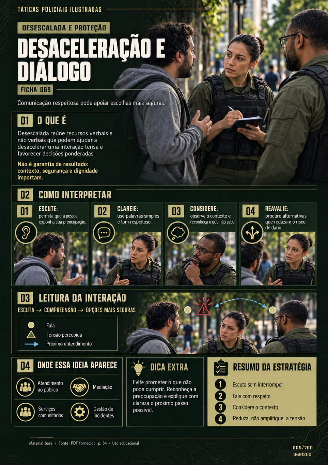 Ficha 069 — Desaceleração e Diálogo: diagrama tático de interação, ilustrações e blocos explicativos