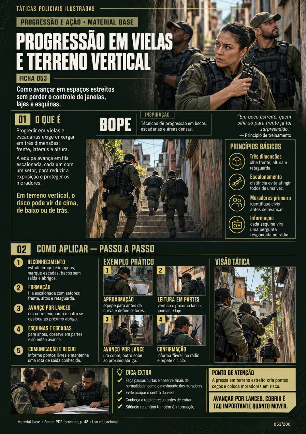 Ficha 053 — Progressão em Vielas e Terreno Vertical: ilustrações e blocos explicativos